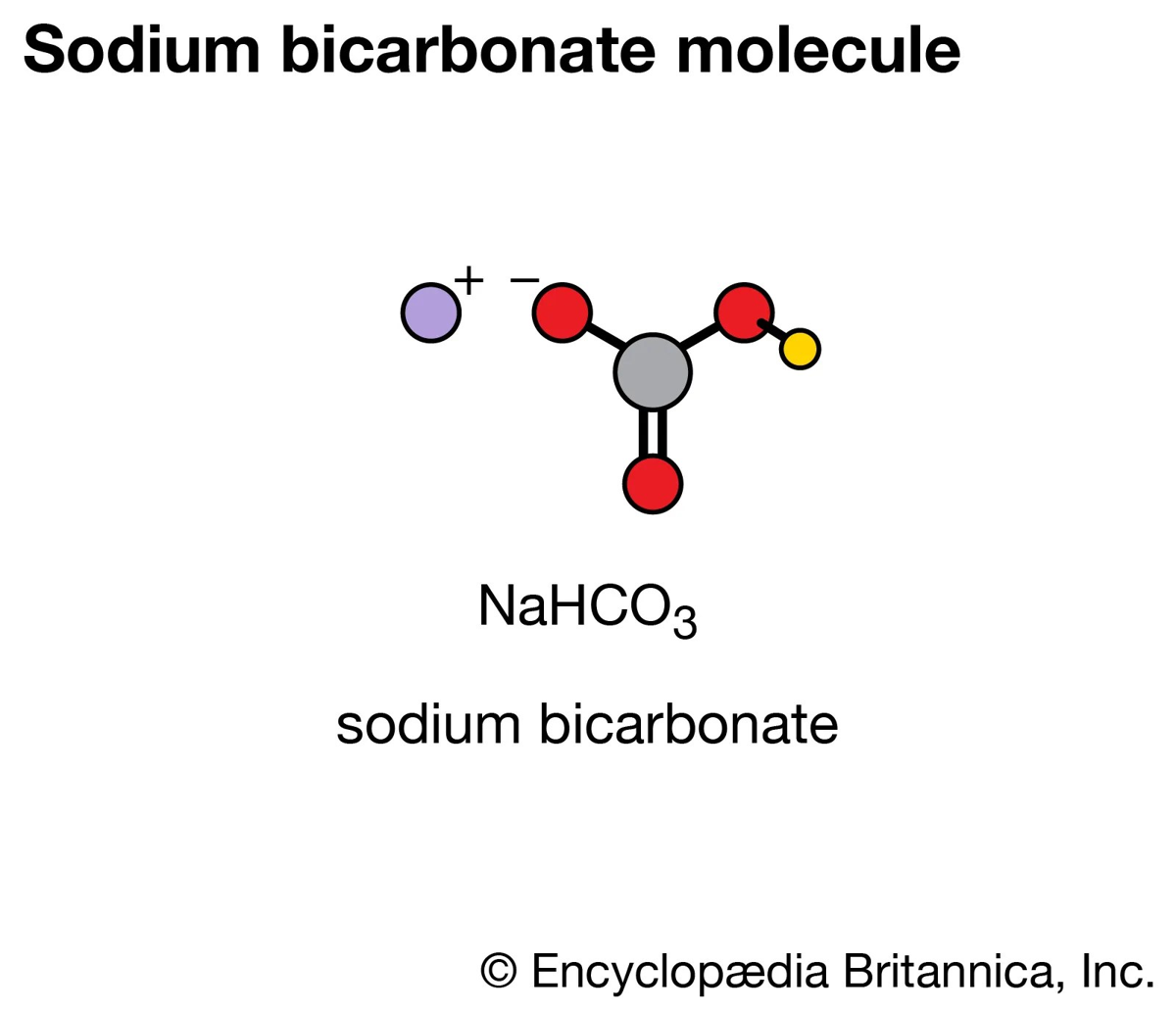 SODIUM BICARBONATE 500MG 90S