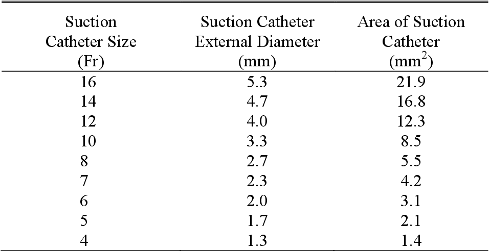 SUCTION CATHETER SIZE 12 1'S